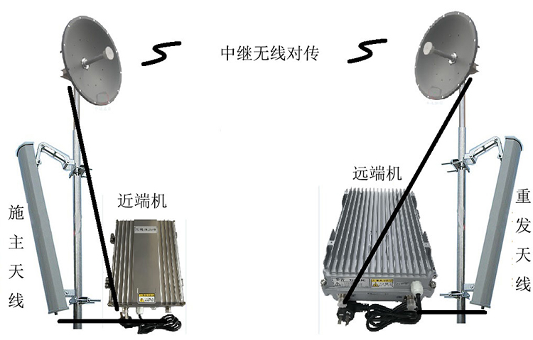 利通智能无线拉远移频中继直放站近端机远端机